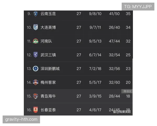 中超球队实力格局分析：争冠与保级形势走势清晰