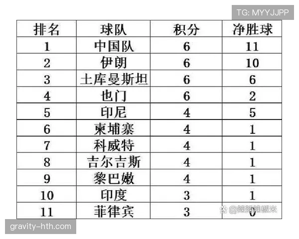 亚洲杯预选赛今日赛况与最新进展