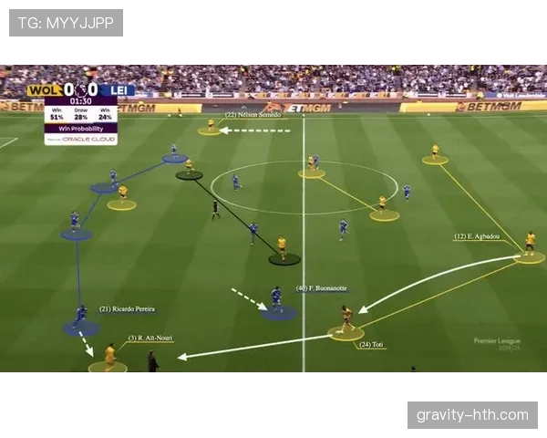 阿什拉夫：现代进攻型边后卫的战术角色与数据解析