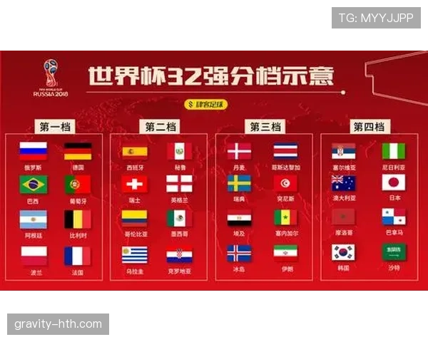 哥伦比亚2026世界杯小组赛出线前景分析：能否从死亡之组突围